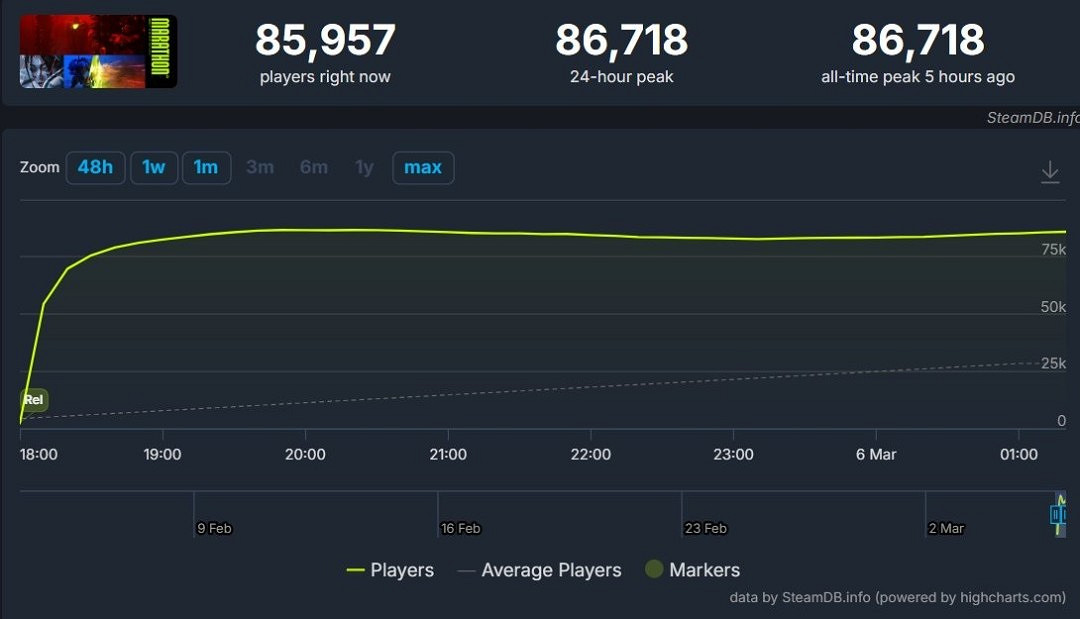 《殺戮尖塔2》開發商公開嘲諷《失落星船：馬拉鬆》