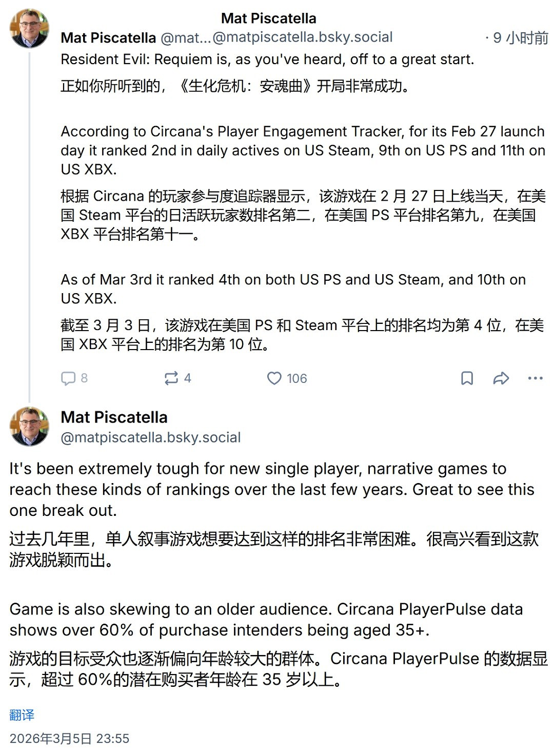 《生化9》玩家"老齡化"？外媒統計已有六成超過35歲