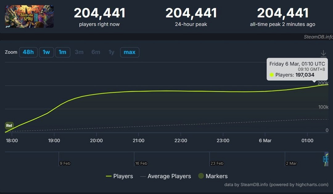 《殺戮尖塔2》開發商公開嘲諷《失落星船：馬拉鬆》