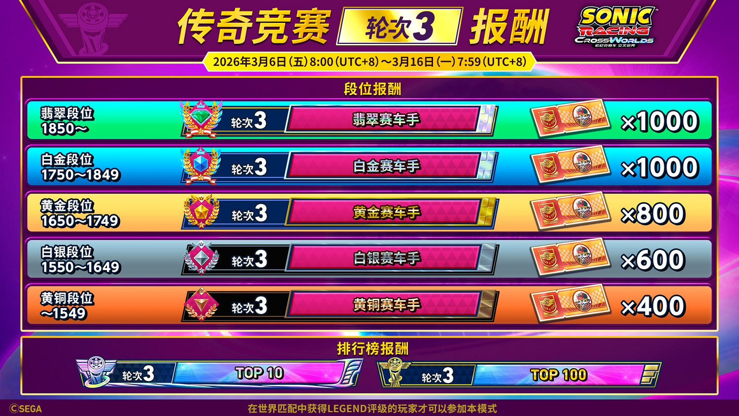 《索尼克賽車 交叉世界》頂尖賽車手活動“傳奇競賽 輪次3”即將開始！