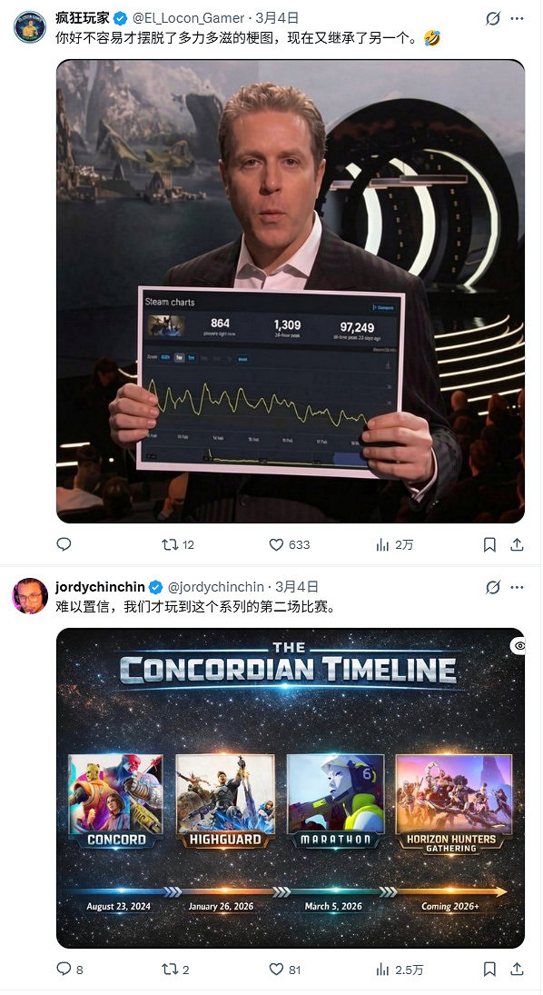 壓軸變笑話！《巔峰守衛》暴死後玩家聲討TGA主持人