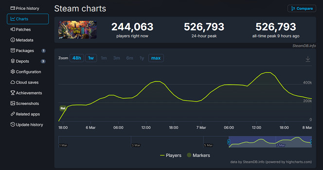 《殺戮尖塔2》線上人數突破50萬人！玩家數近初代10倍