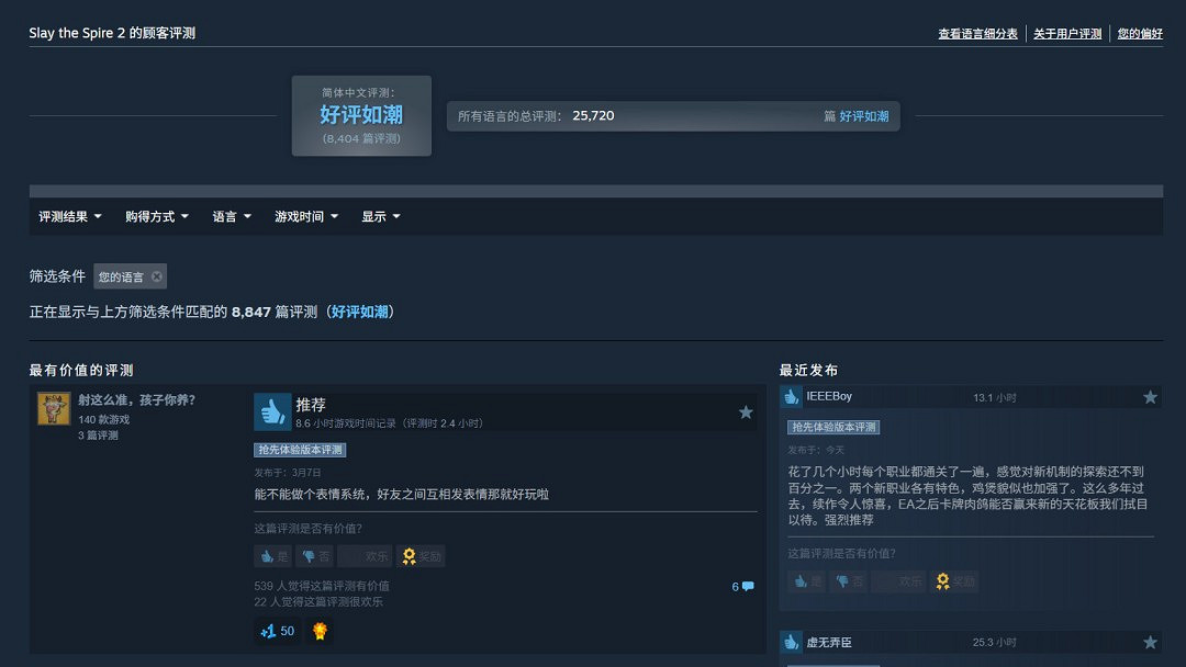 《殺戮尖塔2》Steam峰值超57萬!2026年首發無人能敵 《殺戮尖塔2》Steam峰值超57萬!2026年首發無人能敵