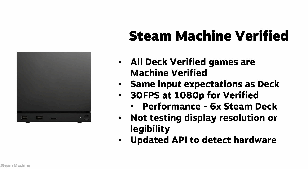 Steam主機認證性能標準曝光：目標為1080P/30幀起步