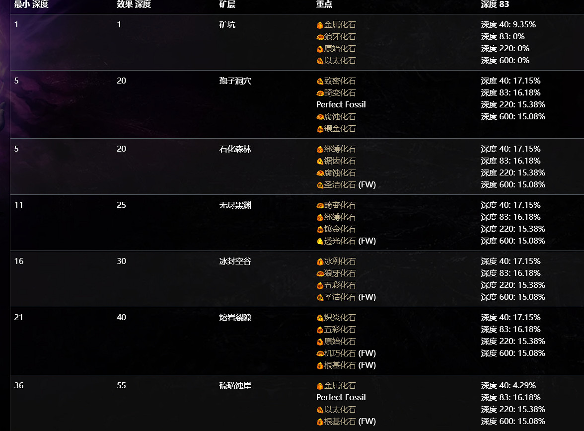 《流亡黯道》S29賽季挖礦玩法攻略