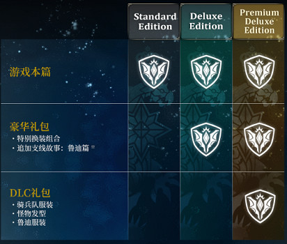 《魔物獵人物語3命運雙龍》購買版本推薦