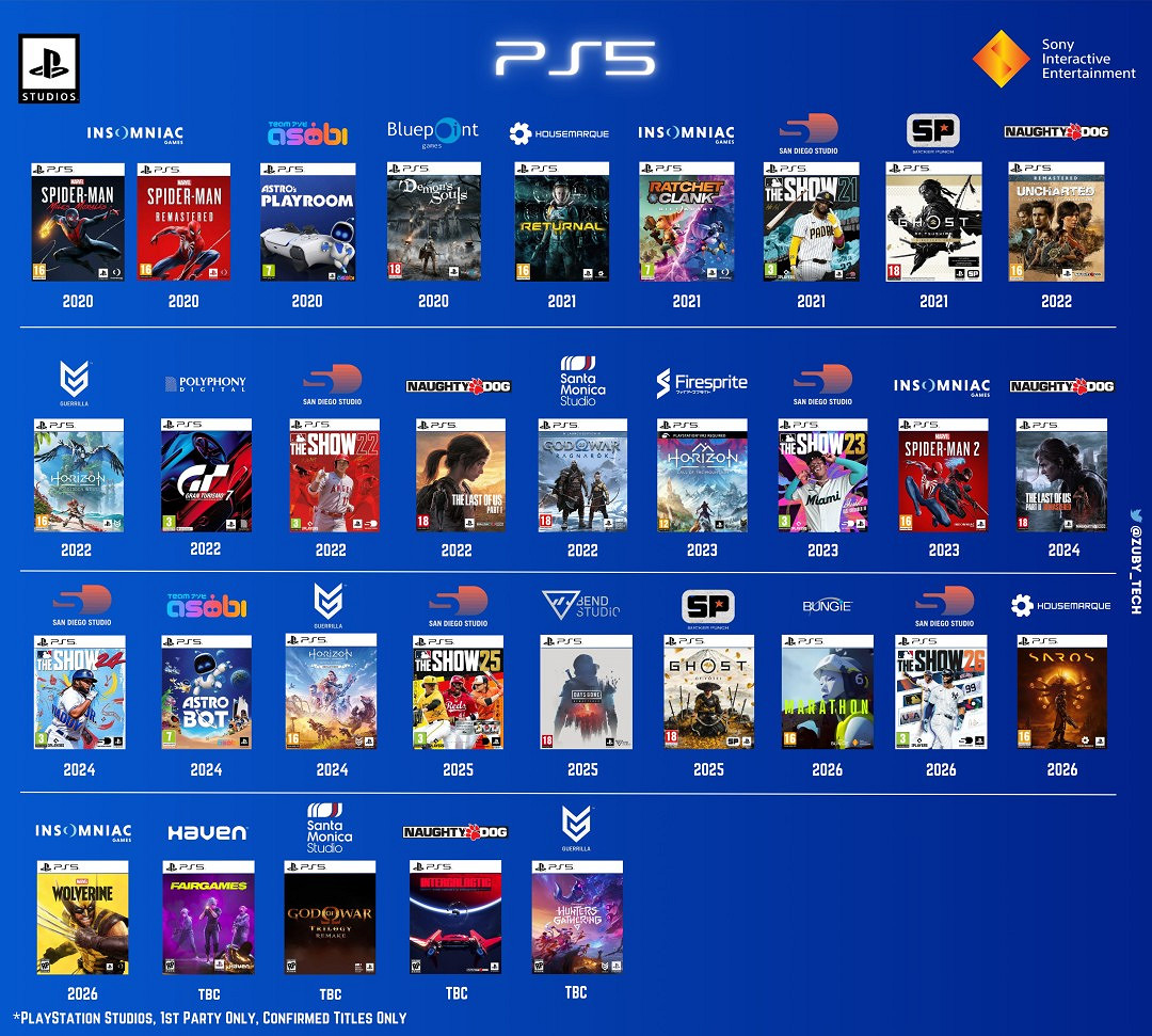 新作要來了!《往日不再》開發商正打造3A級主機遊戲 新作要來了!《往日不再》開發商正打造3A級主機遊戲