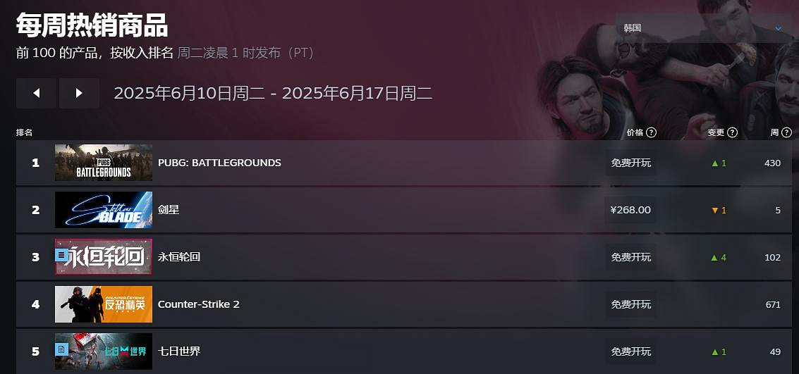 韓國爆款二遊《永恒輪迴》中國伺服器來襲？好上頭！