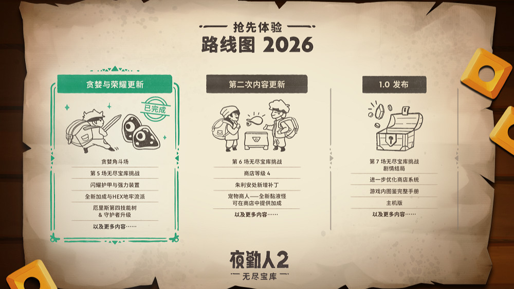 《夜勤人2：無盡寶庫》迎來搶先體驗階段首次大型更新