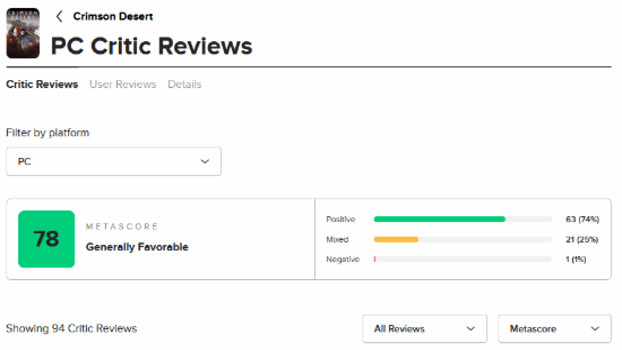 《紅色沙漠》漫天讚揚聲下唯一逆行者: 龐大卻空洞?