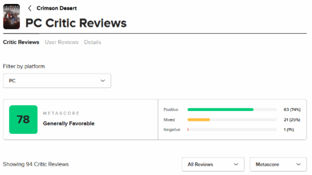 《紅色沙漠》漫天讚揚聲下唯一逆行者:龐大卻空洞?