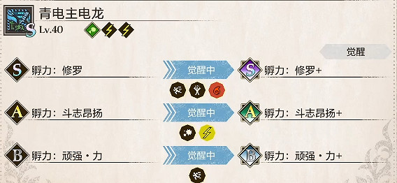 《魔物獵人物語3命運雙龍》開荒青電主電龍因子搭配介紹