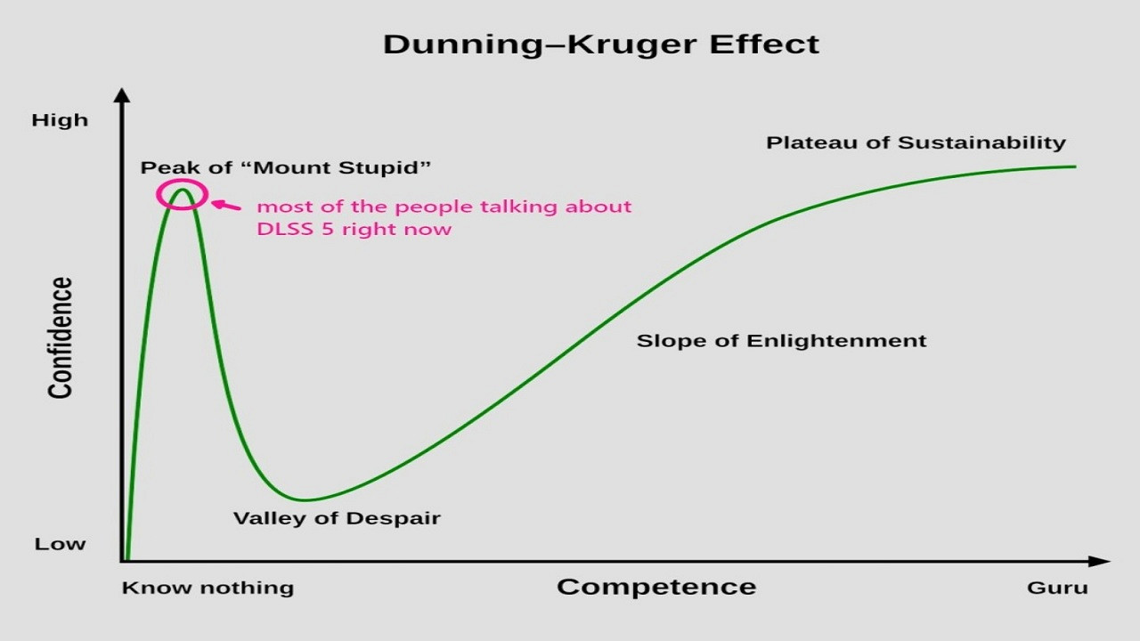一片罵聲下的出頭鳥?《霍格華茲的傳承》美術力挺DLSS5