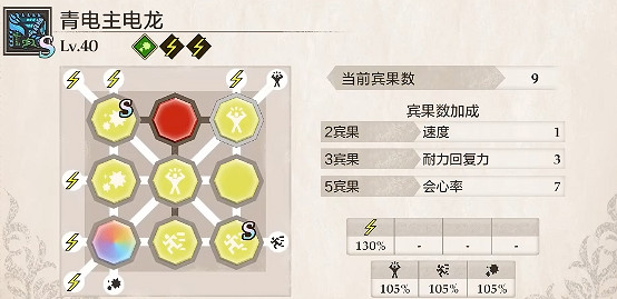 《魔物獵人物語3命運雙龍》開荒青電主電龍因子搭配介紹