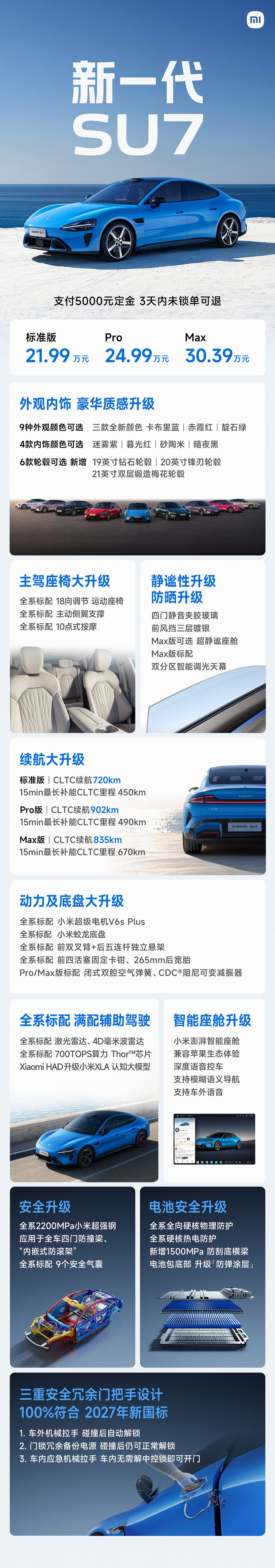 小米新一代SU7正式上市：標準版售價21.99萬元起！