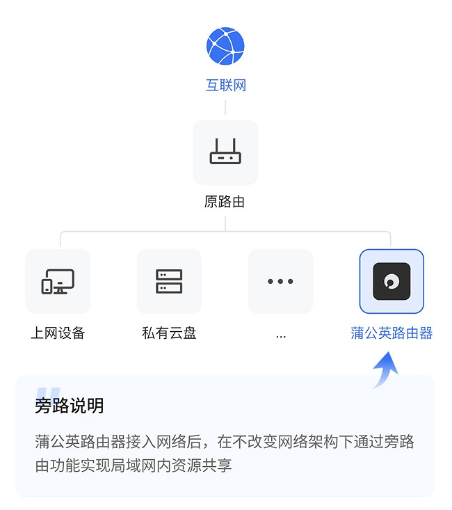 出門在外無法串流Steam遊戲?簡單三步，用蒲公英 X1 Pro徹底解決！