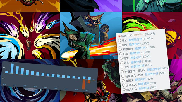 《殺戮尖塔2》砍無限流 陶德談遊戲泄密