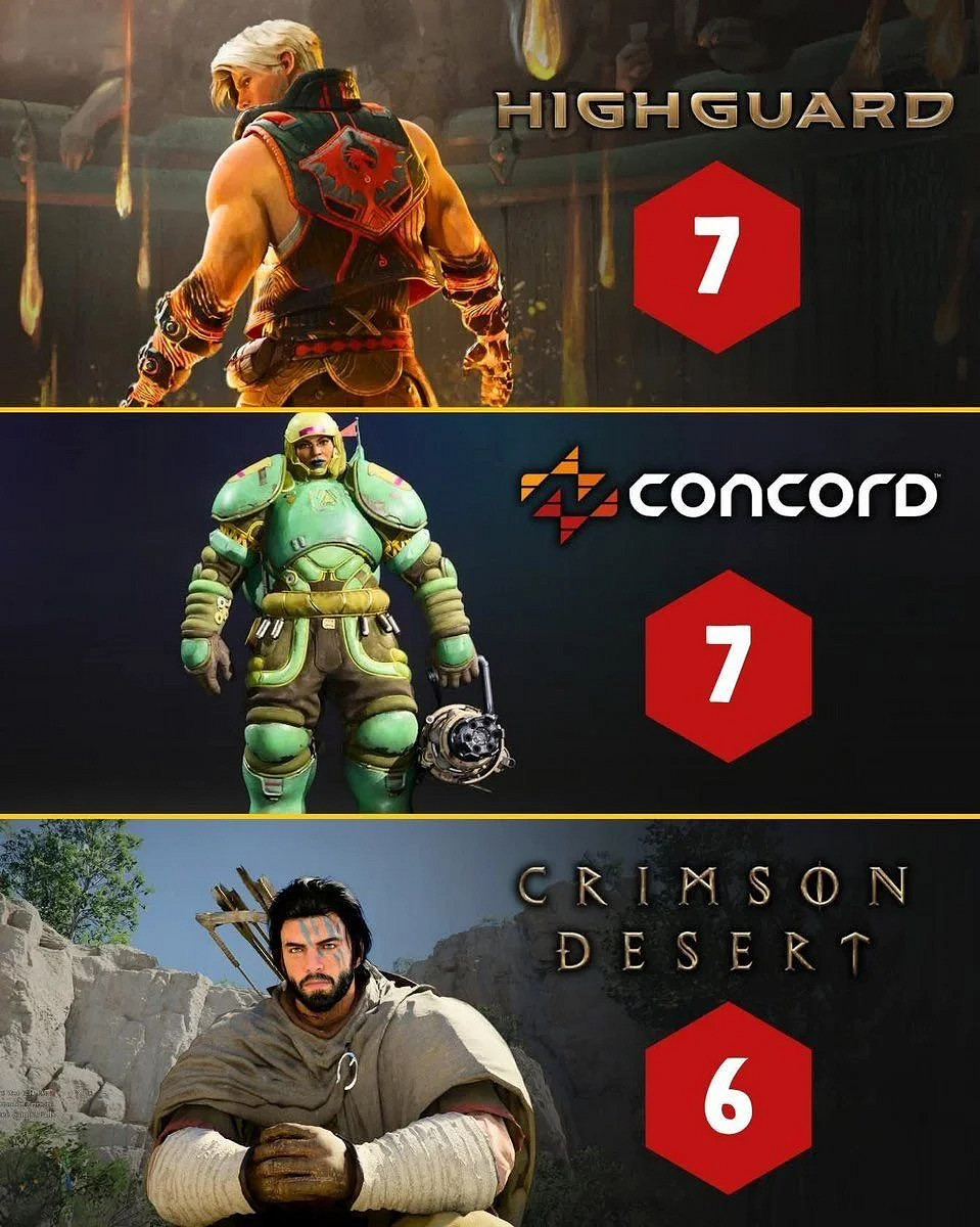 IGN6分卻仍熱銷 ！《紅色沙漠》口碑與評分反差強烈