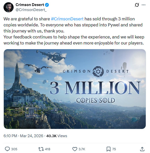 整體評價回暖! 《紅色沙漠》全球累計銷量突破300萬份