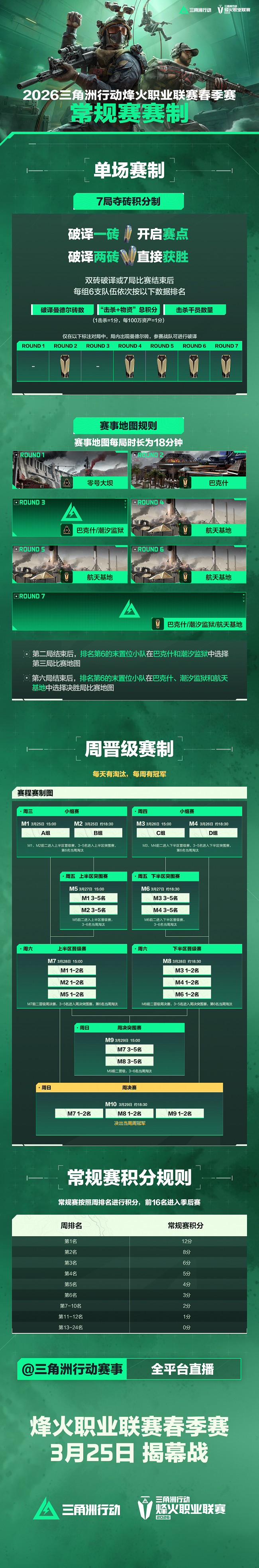 卓威×三角洲，“猛攻黨”解鎖頂級戰場！