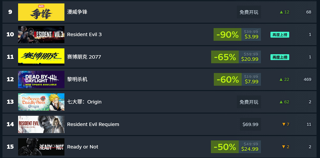 真香逆轉！《紅色沙漠》M站玩家評分飆升至8.3分！