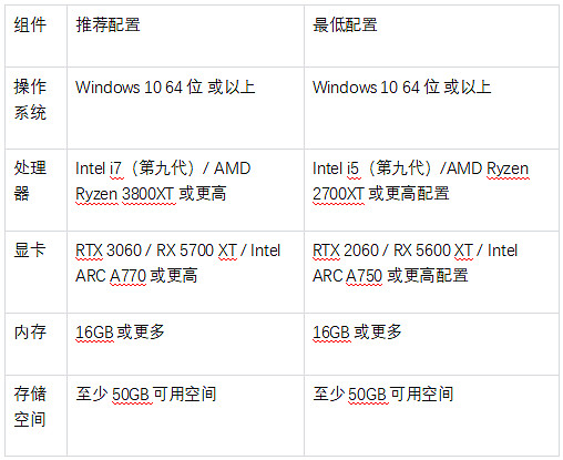 中國首款時間循環開放世界二遊首測今日開啟 中國首款時間循環開放世界二遊首測今日開啟
