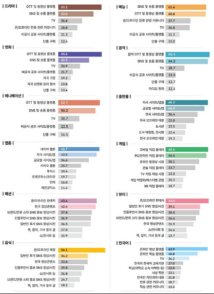 Faker影響力直逼BTS!電競大神打破Kpop明星霸榜 Faker影響力直逼BTS!電競大神打破Kpop明星霸榜