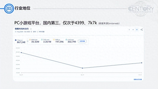 TOP級小遊戲免費玩平台各展所長：煥新輕量化娛樂休閒新方式