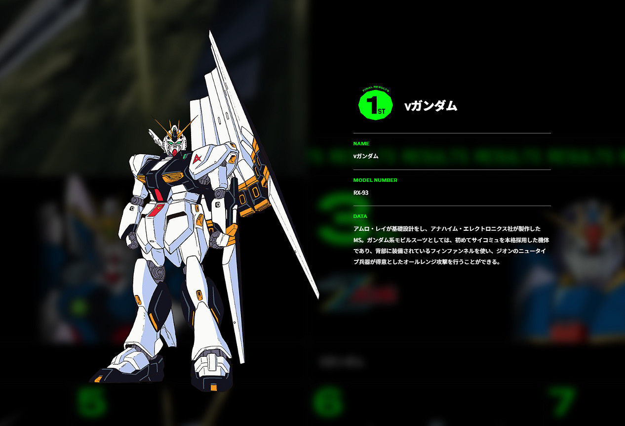 《高達》系列133萬票全球排行榜出爐！Nu牛高達奪冠