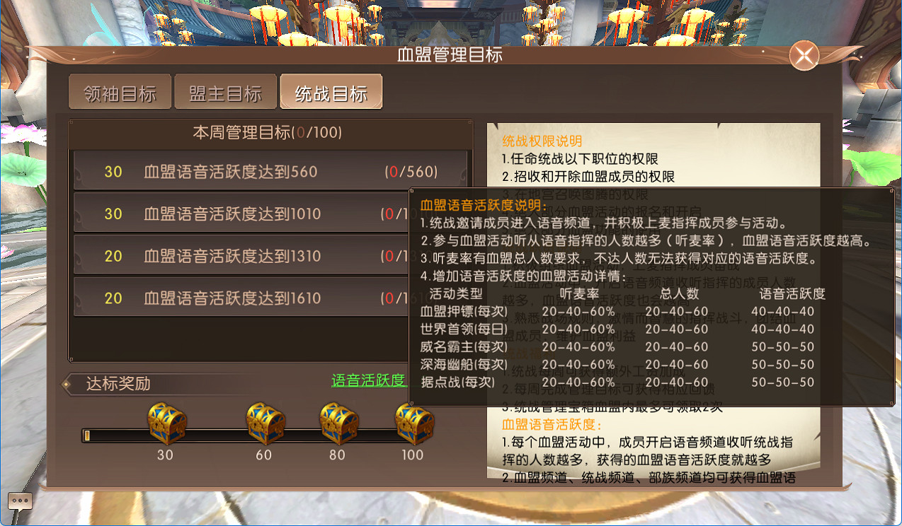 任專者責明，功成者利廣，《軒轅傳奇》 桃花島新版本血盟管理系統再添新變化！