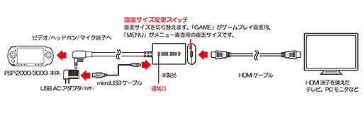 PSP還能再戰10年？配件廠推出PSP專用HDMI適配器