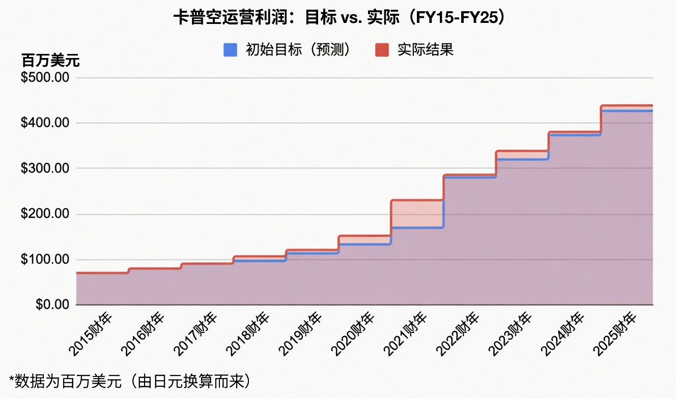 二十年陪跑TGA！卡普空卻是無數玩家心中的無冕之王?