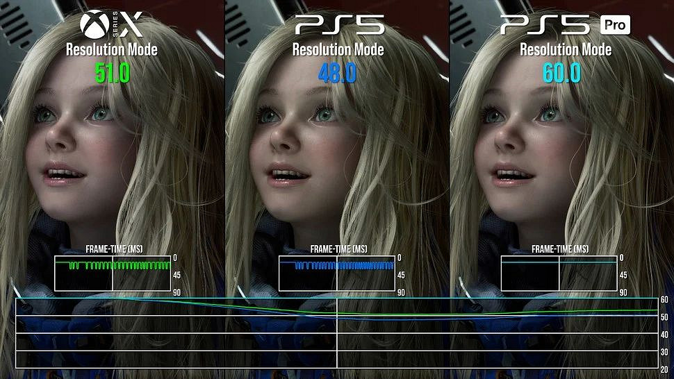 數毛社評《識質存在》：PS5 Pro畫質與流暢度顯著領先