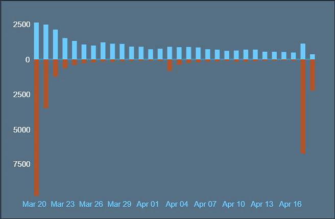 《殺戮尖塔2》又又又差評?玩家到底需要什麽！