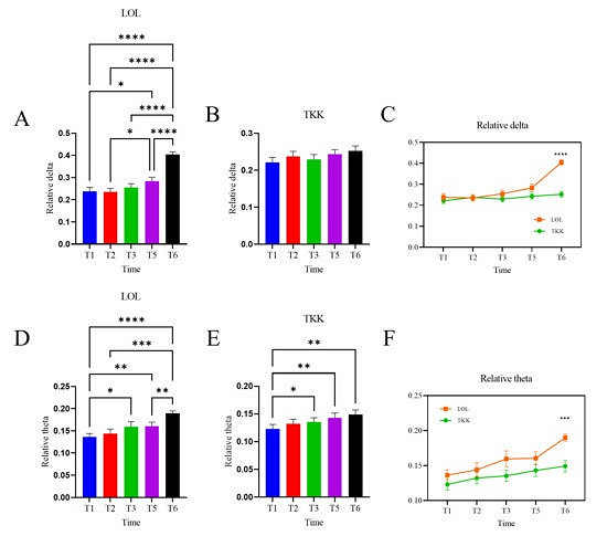 30周追蹤研究:《英雄聯盟》比《三國殺》更提升腦力?