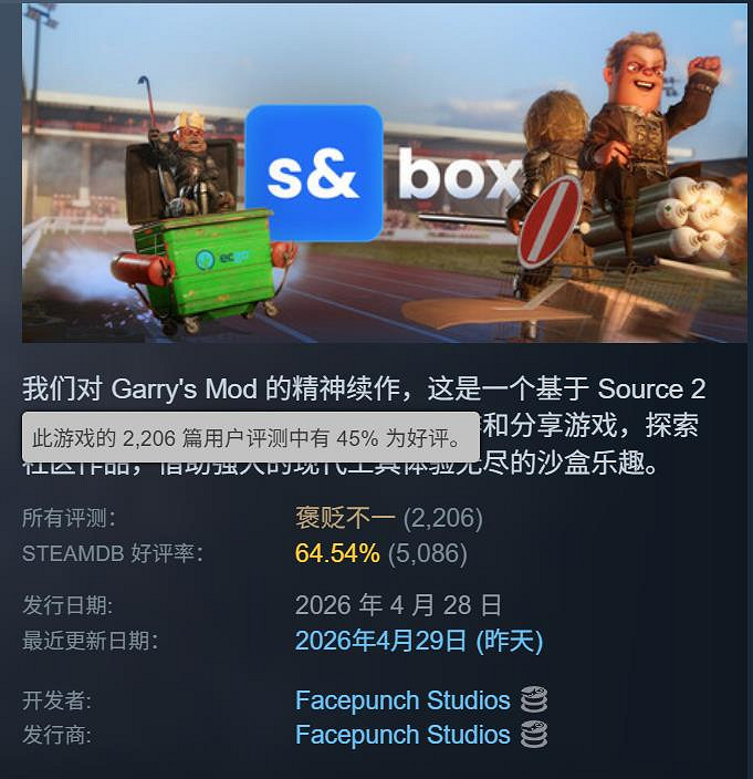 口碑崩盤！獨立神作《蓋瑞模組》創作者新作被AI毀了