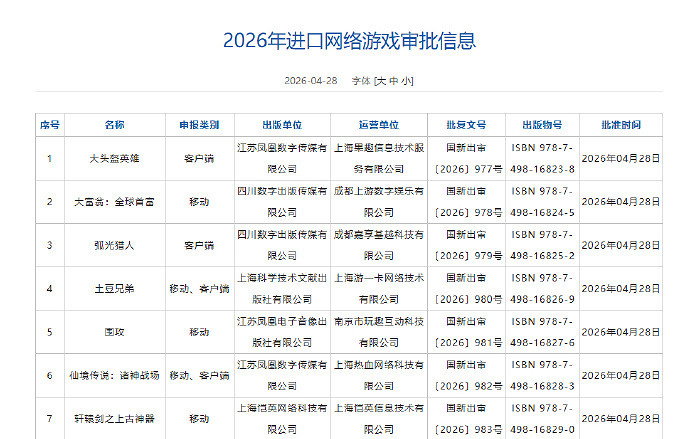 4月網路遊戲審批訊息出爐：含TGA年度最佳多人遊戲