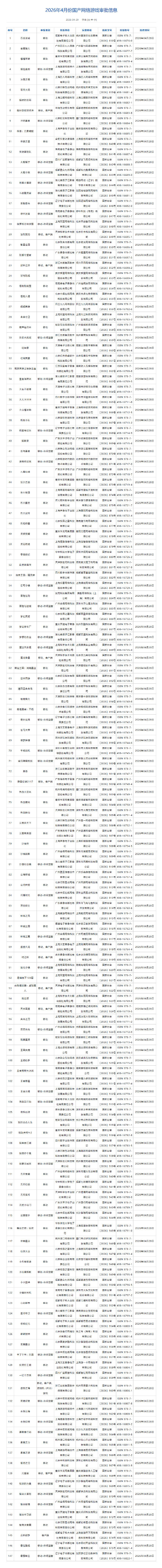 4月網路遊戲審批訊息出爐：含TGA年度最佳多人遊戲