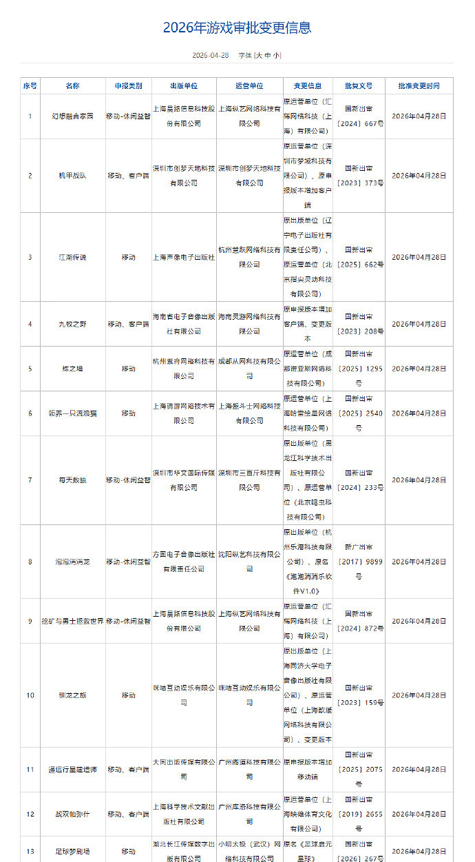 4月網路遊戲審批訊息出爐：含TGA年度最佳多人遊戲