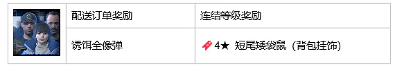 《死亡擱淺2》山姆特殊裝備 野兔帽+駱駝帽+披薩外送員全套+背包掛飾收集指南