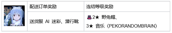 《死亡擱淺2》山姆特殊裝備 野兔帽+駱駝帽+披薩外送員全套+背包掛飾收集指南 (第8頁：送貨服AI迷彩+潛行靴)