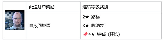 《死亡擱淺2》山姆特殊裝備 野兔帽+駱駝帽+披薩外送員全套+背包掛飾收集指南