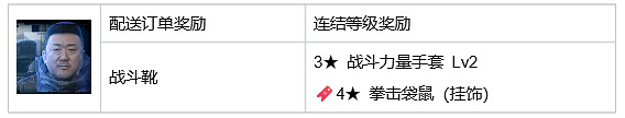 《死亡擱淺2》山姆特殊裝備 野兔帽+駱駝帽+披薩外送員全套+背包掛飾收集指南