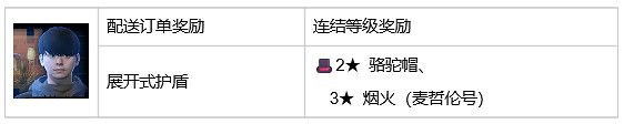 《死亡擱淺2》山姆特殊裝備 野兔帽+駱駝帽+披薩外送員全套+背包掛飾收集指南 (第9頁：展開式護盾)