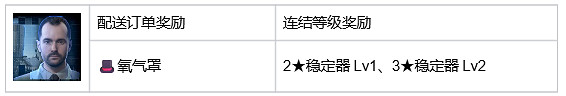 《死亡擱淺2》山姆特殊裝備 野兔帽+駱駝帽+披薩外送員全套+背包掛飾收集指南 (第12頁：氧氣罩)
