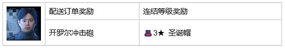 《死亡擱淺2》山姆特殊裝備 野兔帽+駱駝帽+披薩外送員全套+背包掛飾收集指南