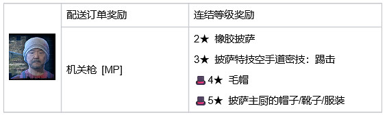 《死亡擱淺2》山姆特殊裝備 野兔帽+駱駝帽+披薩外送員全套+背包掛飾收集指南 (第7頁：機關槍 [MP])