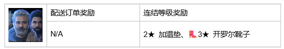 《死亡擱淺2》山姆特殊裝備 野兔帽+駱駝帽+披薩外送員全套+背包掛飾收集指南 (第13頁：加溫墊)