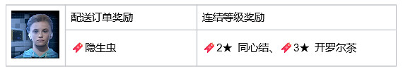 《死亡擱淺2》山姆特殊裝備 野兔帽+駱駝帽+披薩外送員全套+背包掛飾收集指南