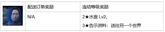 《死亡擱淺2》山姆特殊裝備 野兔帽+駱駝帽+披薩外送員全套+背包掛飾收集指南